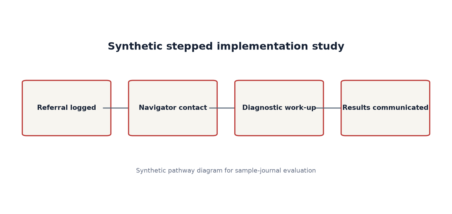 Synthetic study pathway diagram