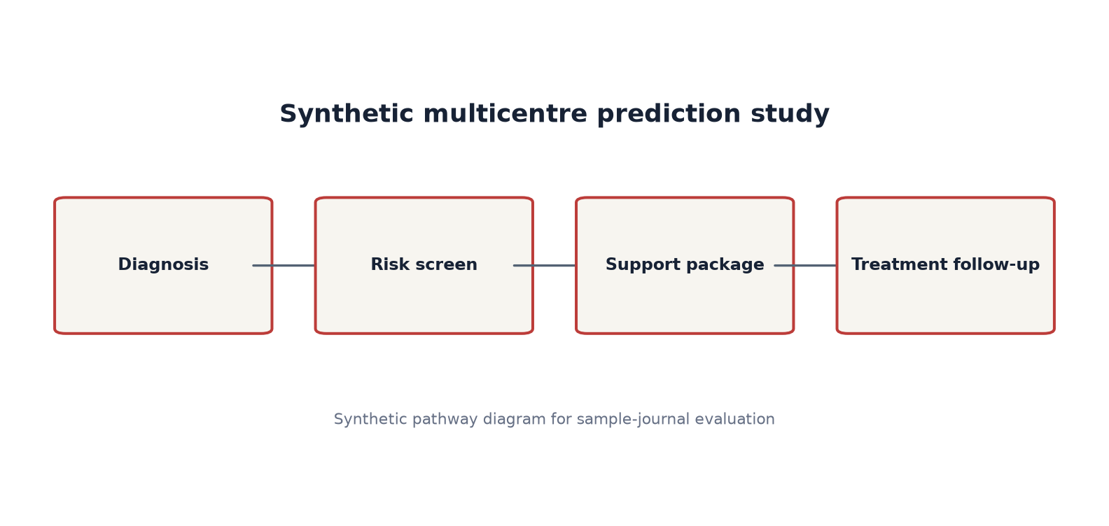 Synthetic study pathway diagram