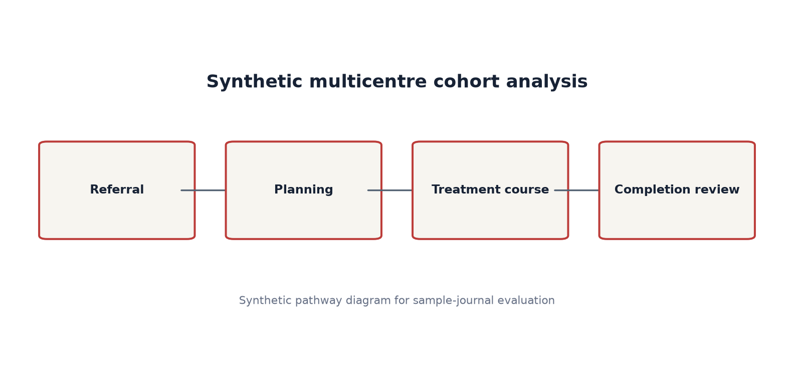 Synthetic study pathway diagram